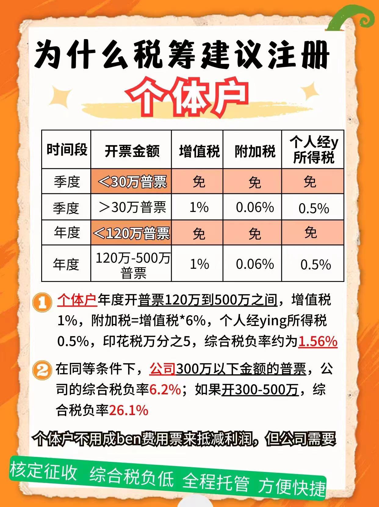 吉林9个问题带你认识个体户！